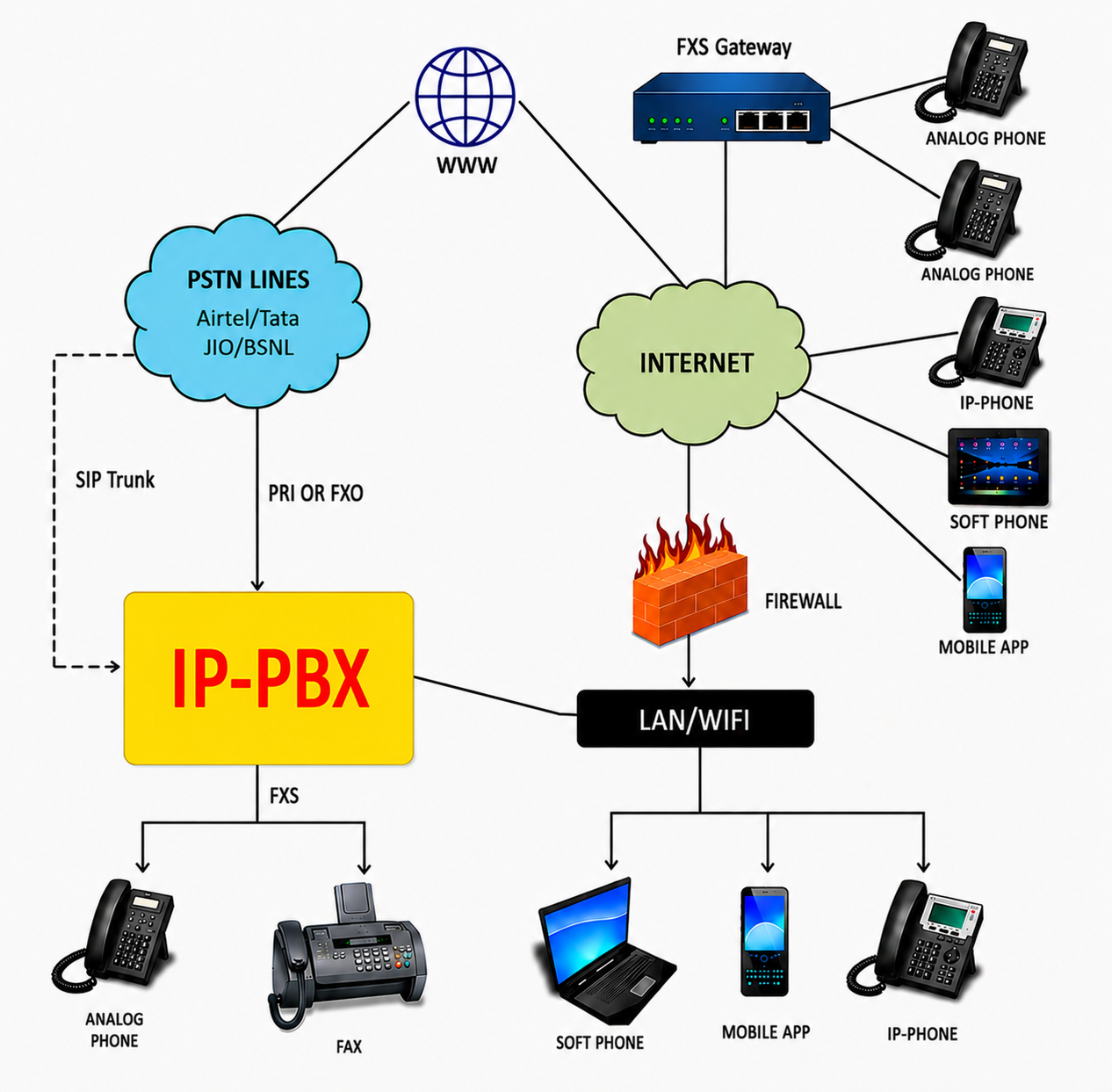 MUMBAI EPABX & INTERCOM - REPAIR & SERVICES Engineers